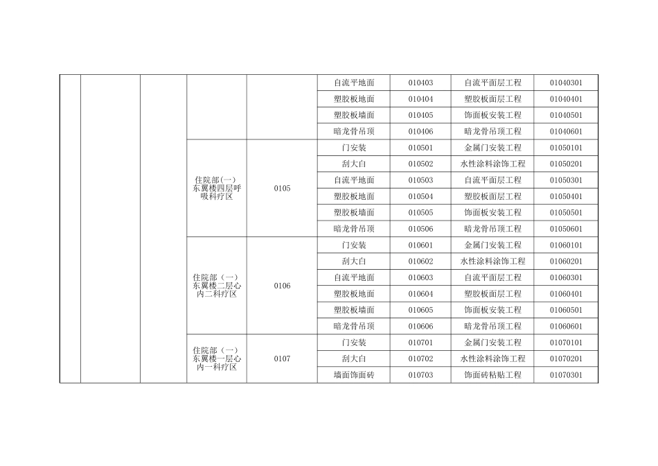工程划分明细表_第2页