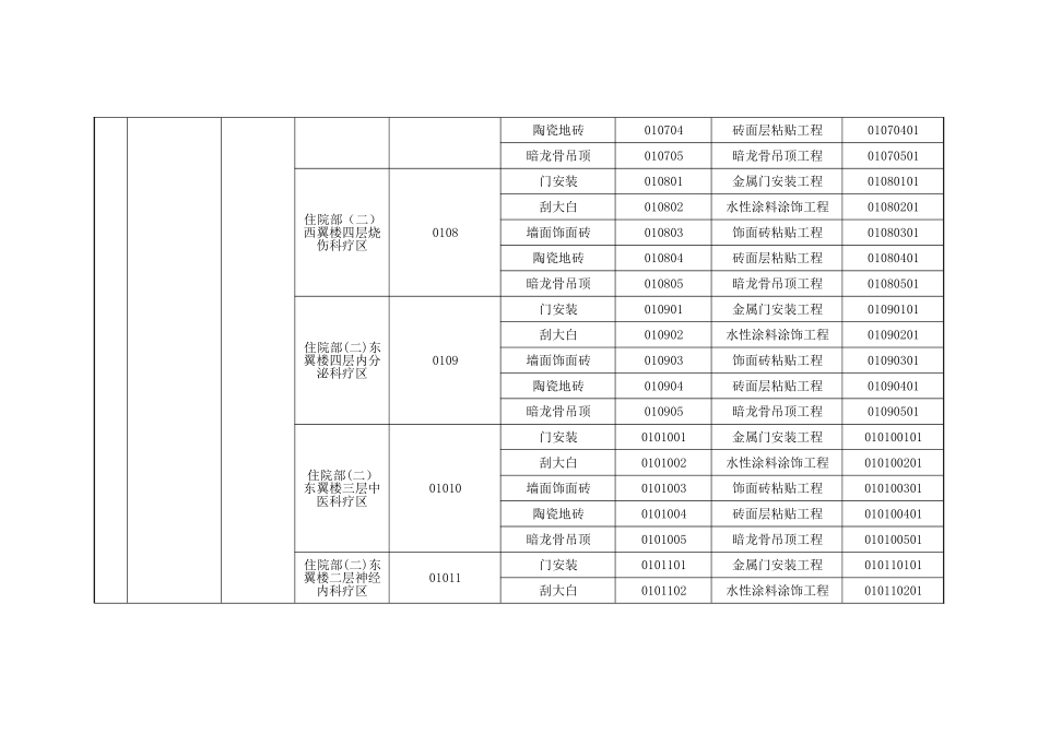 工程划分明细表_第3页