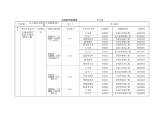 工程划分明细表