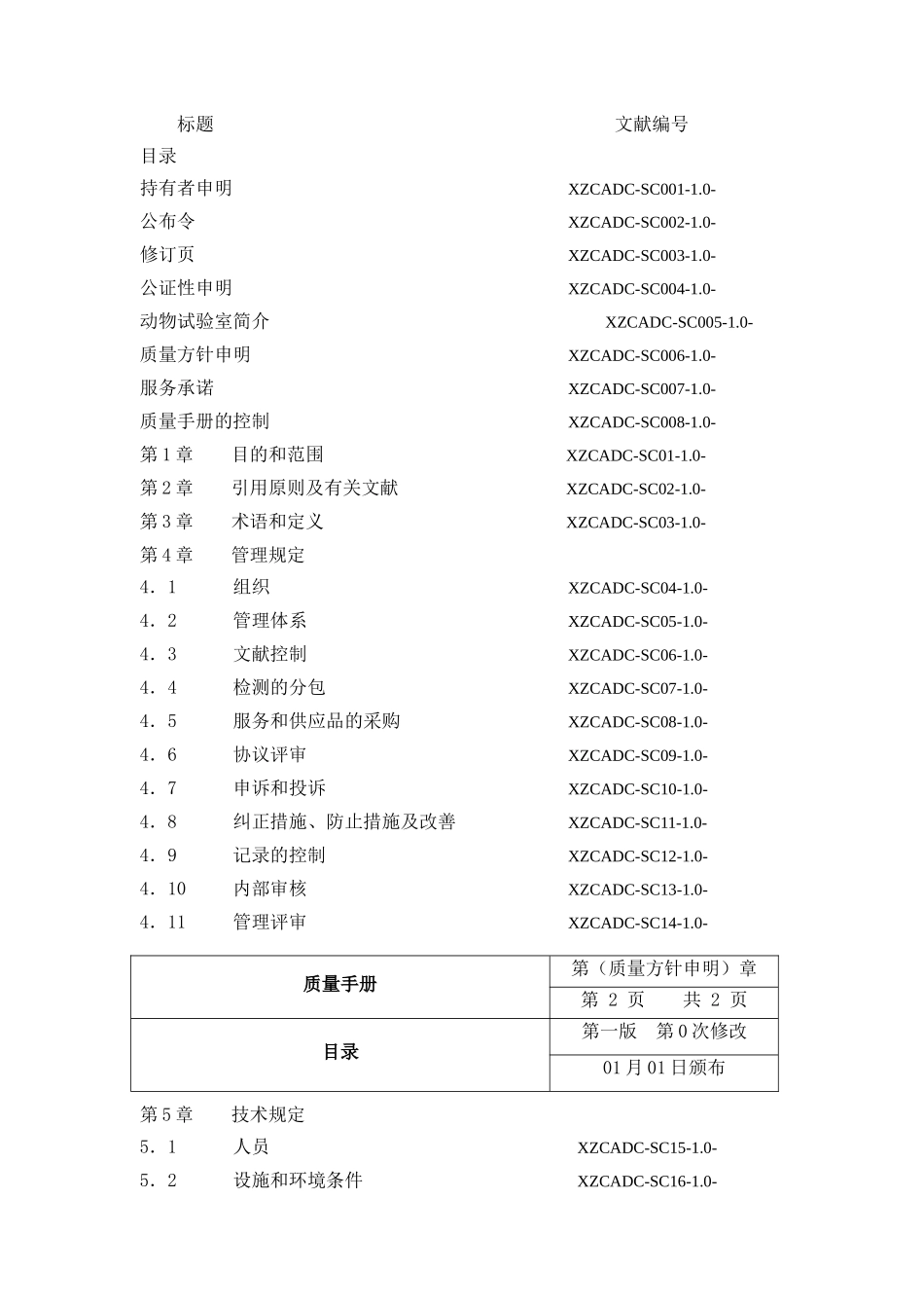 2025年兽医实验室质量管理手册_第2页
