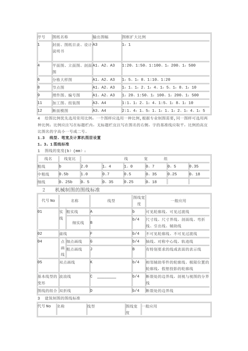 工程制图规范_第2页
