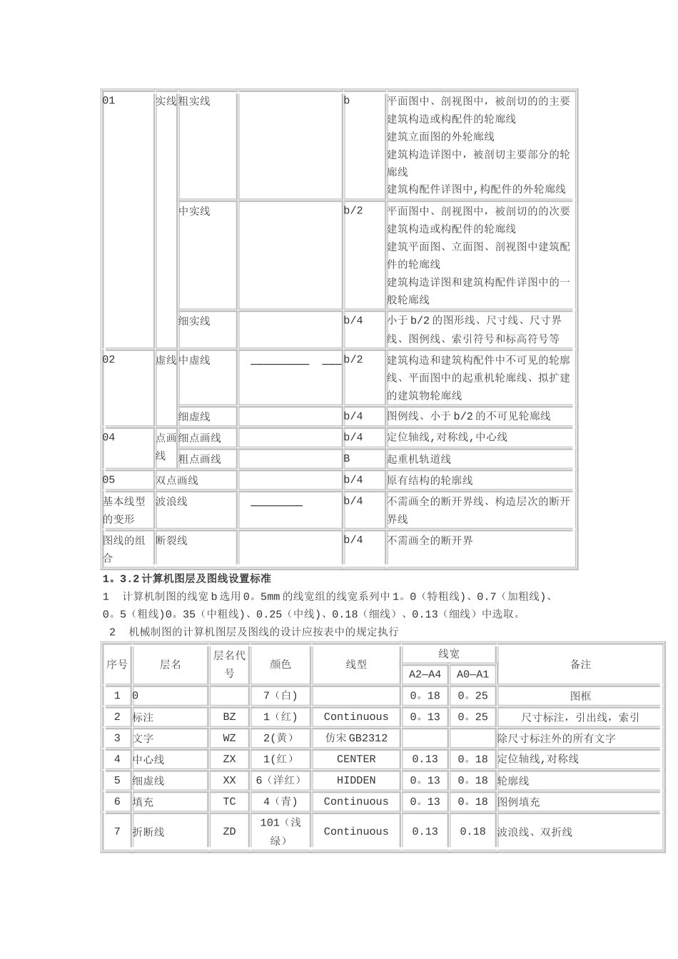 工程制图规范_第3页