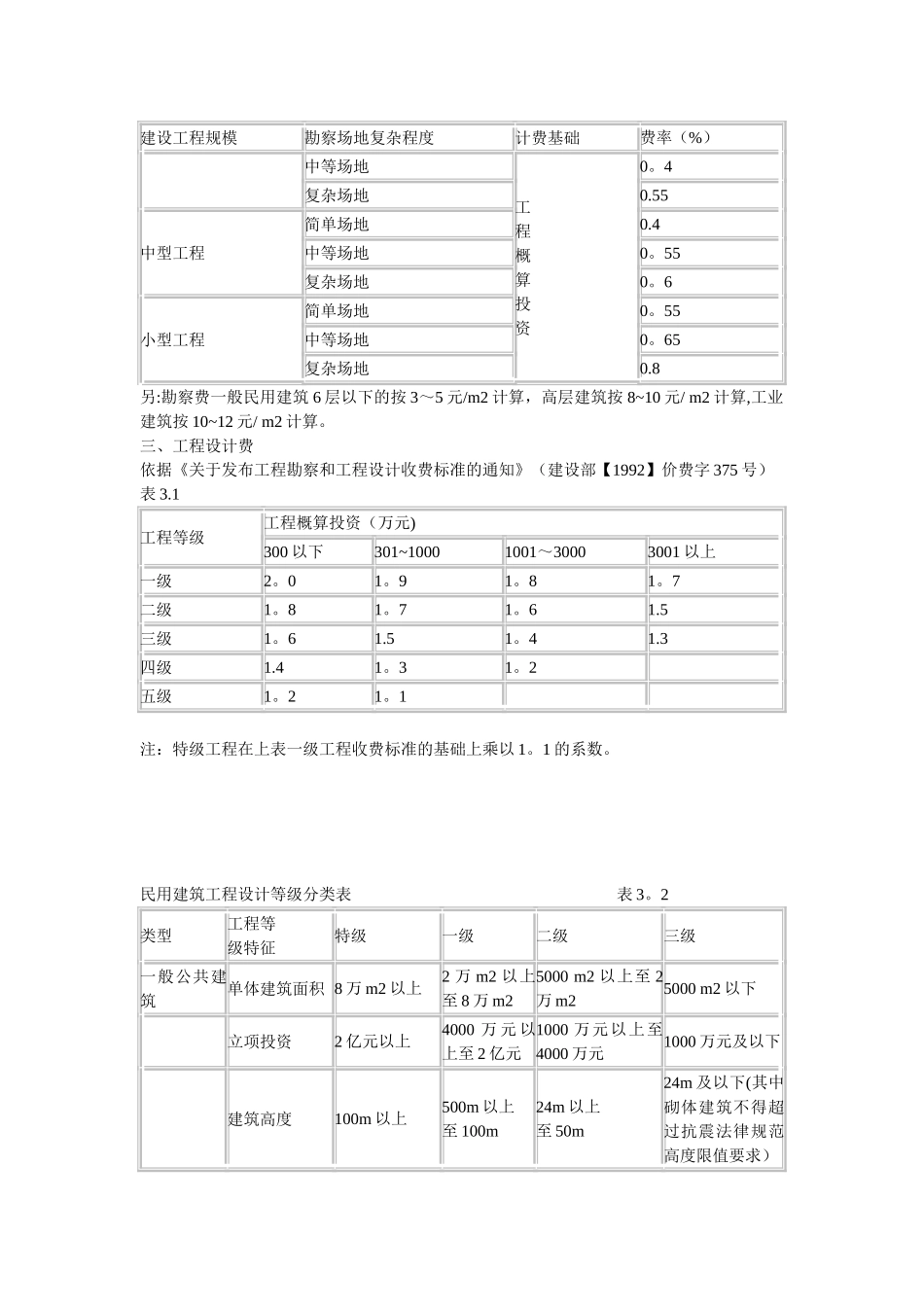工程前期及其他费用取费标准_第2页