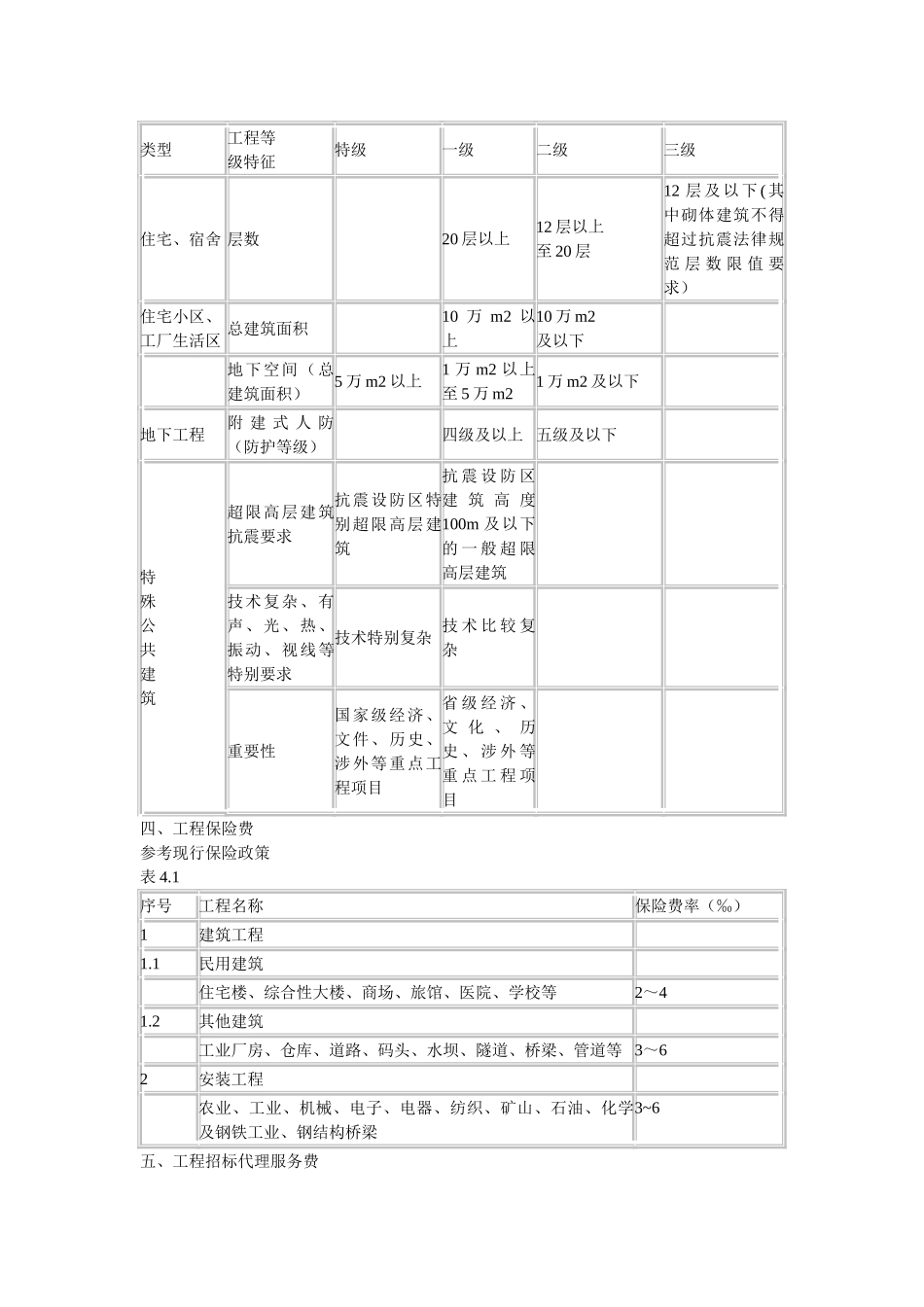 工程前期及其他费用取费标准_第3页