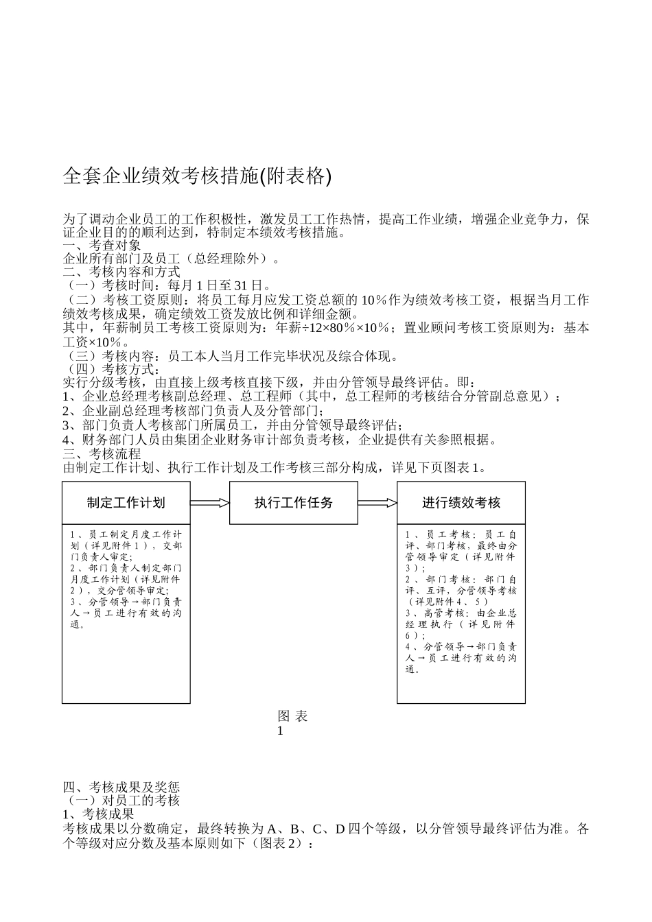 2025年全套公司绩效考核办法附表格新_第1页