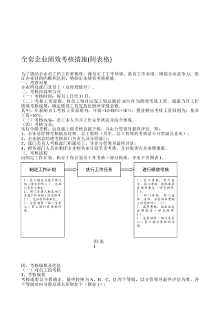 2025年全套公司绩效考核办法附表格新