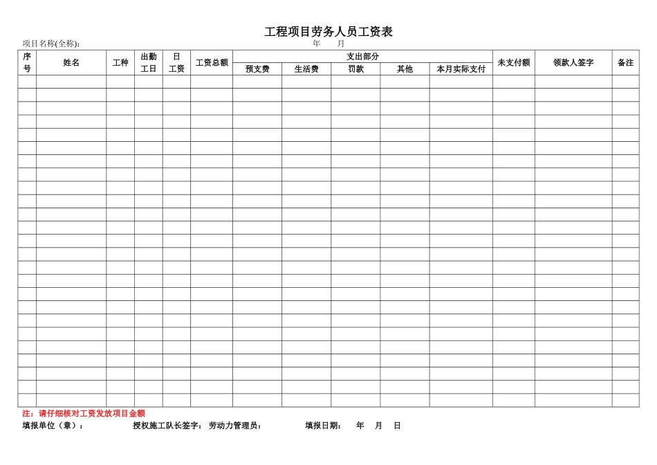 工程劳务人员工资表_第1页