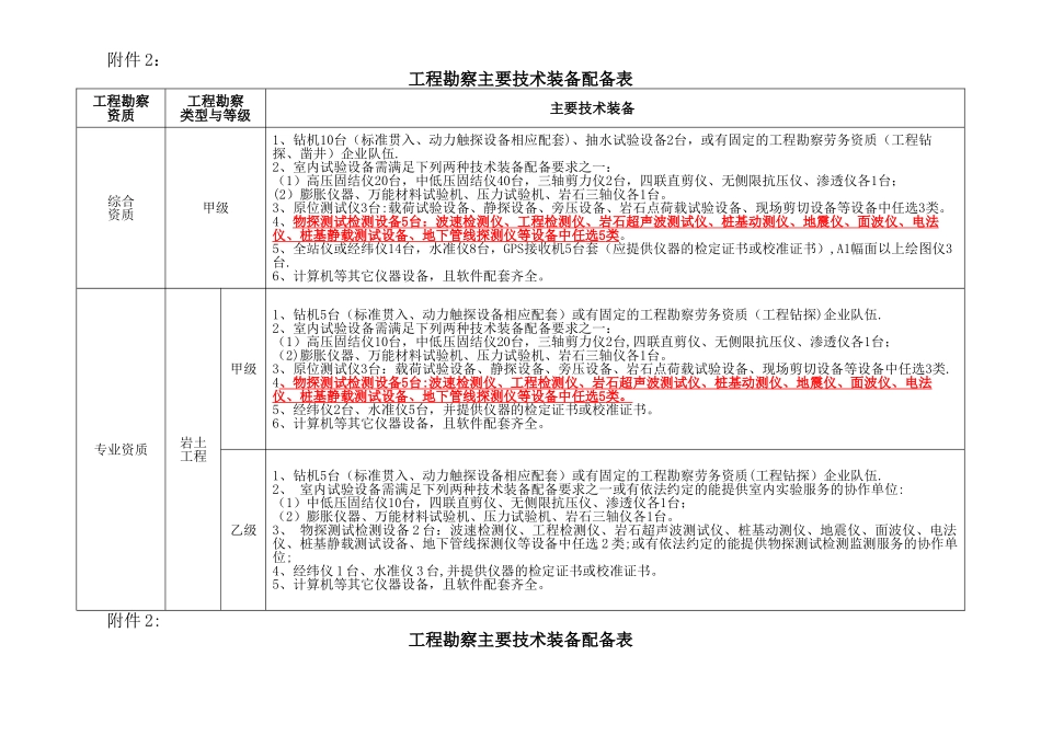 工程勘察主要技术装备配备表_第1页