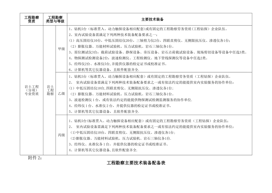 工程勘察主要技术装备配备表_第2页
