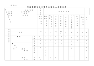 工程勘察行业主要专业技术人员配备表55241