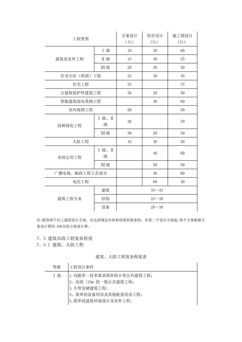 工程勘察设计收费标准_第3页