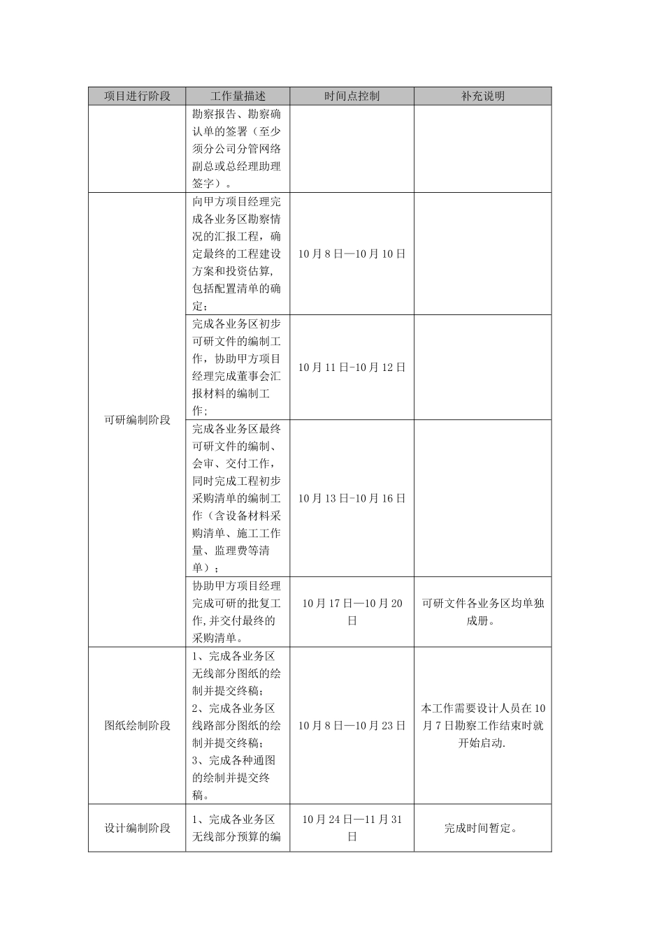 工程勘察设计计划表_第2页