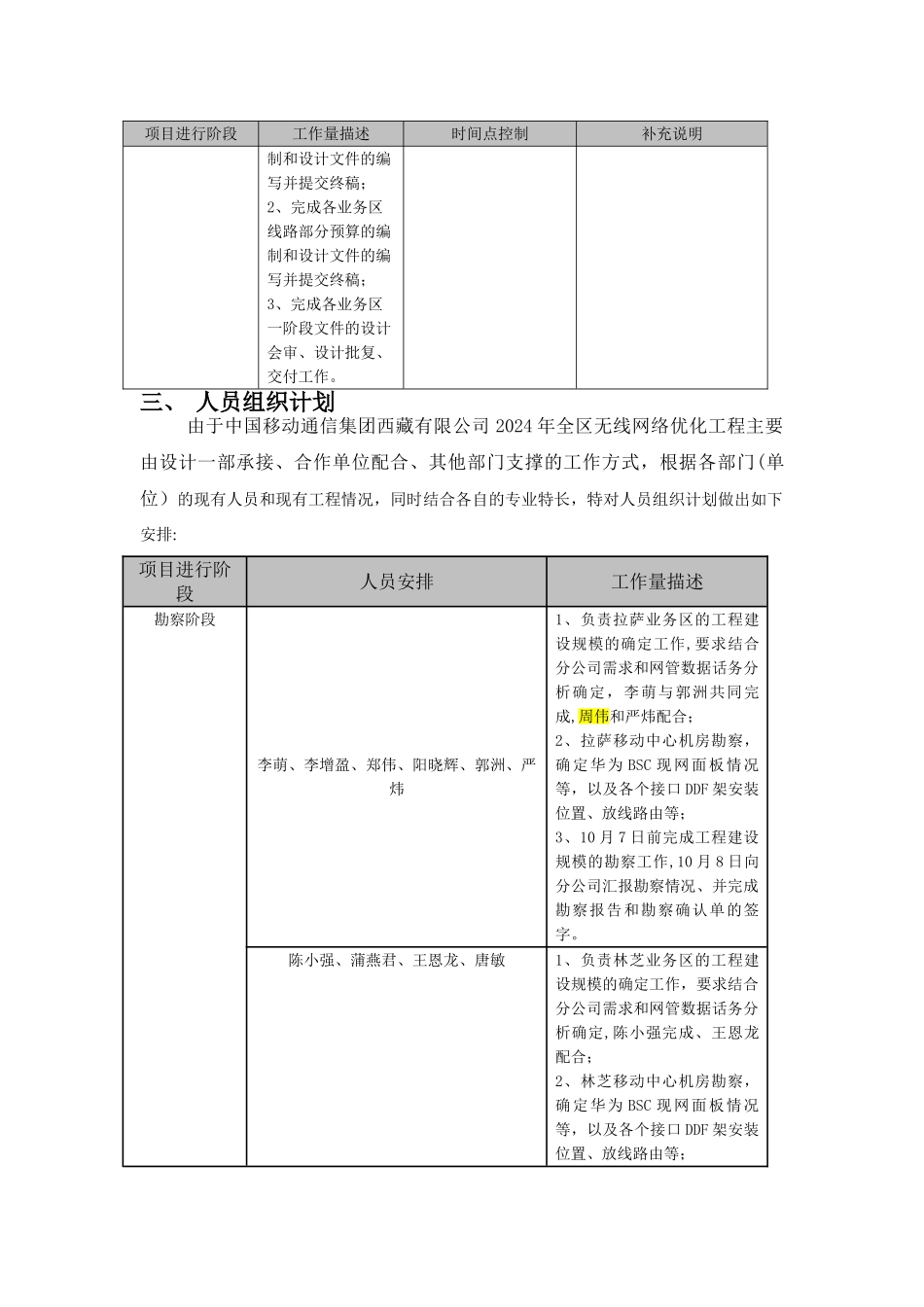 工程勘察设计计划表_第3页