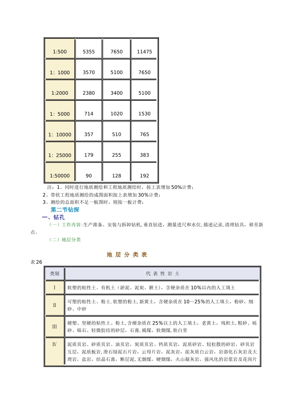 工程勘查收费标准_第2页