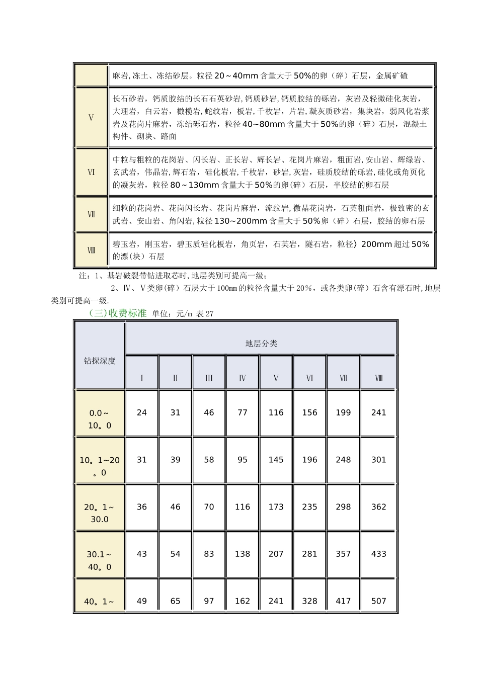 工程勘查收费标准_第3页