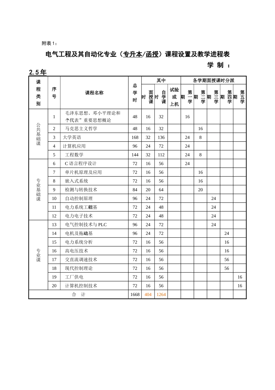 2025年电气工程及其自动化专业专升本_第3页