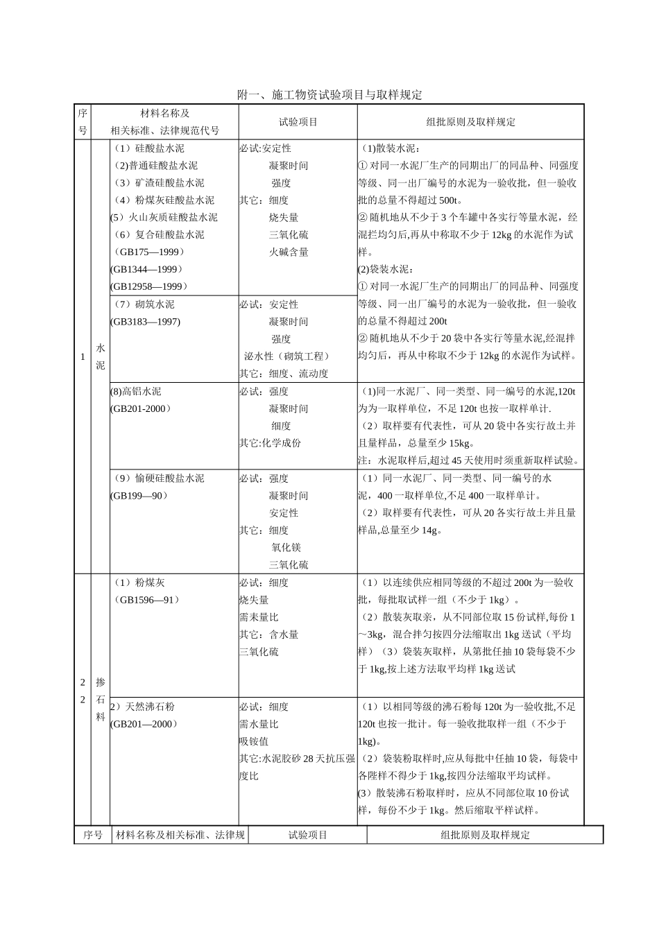 工程原材料取样规范_第1页