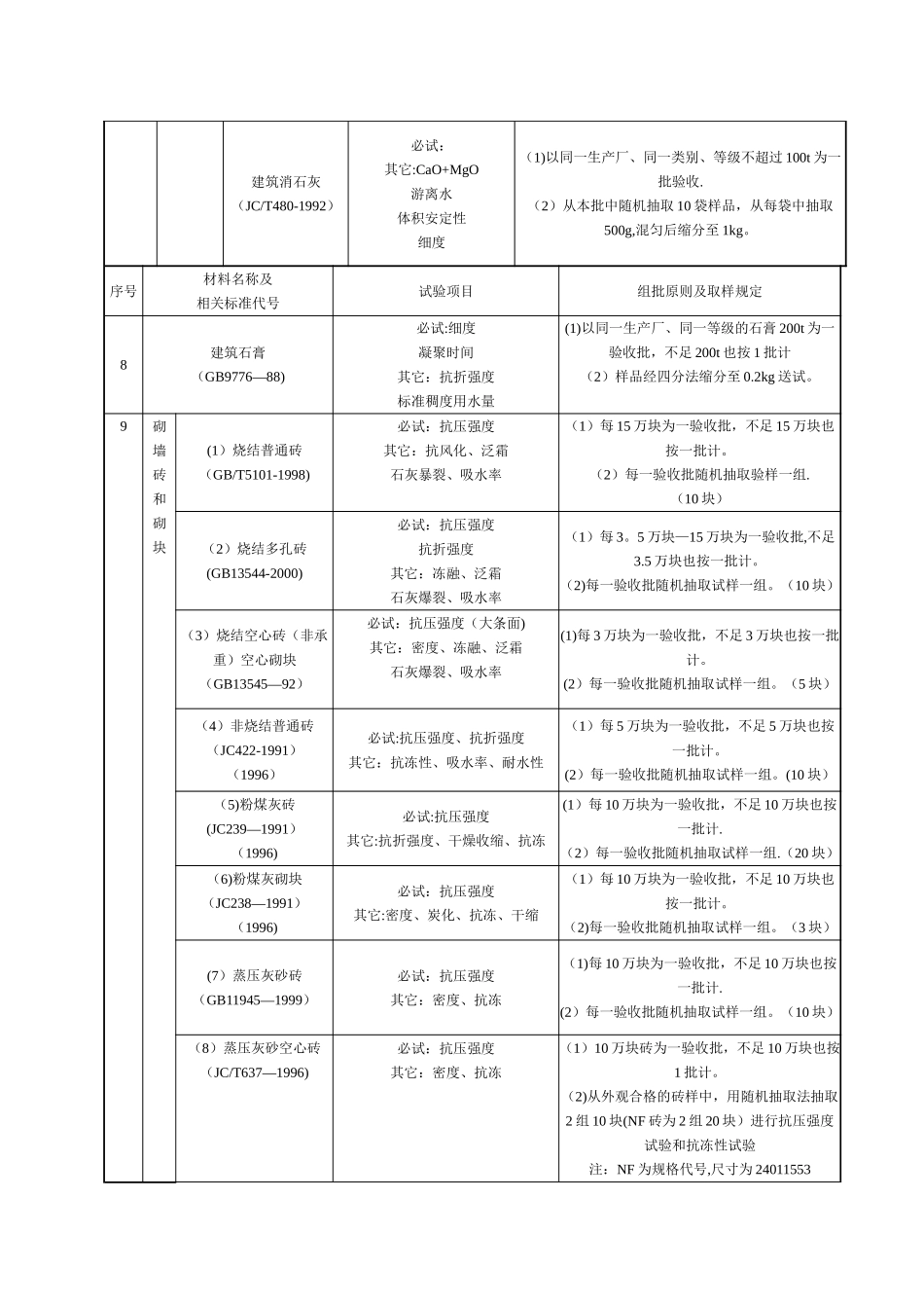 工程原材料取样规范_第3页