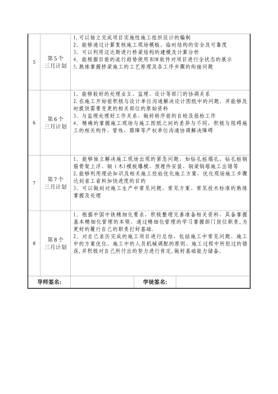 工程单位工作导师带徒培养规划_第2页