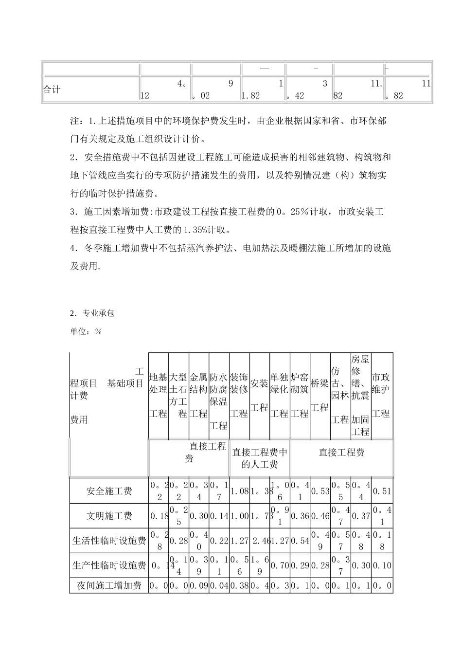 工程取费标准_第2页