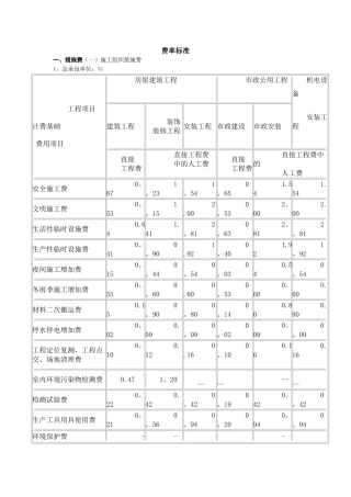 工程取费标准
