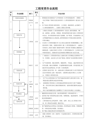 工程变更作业流程