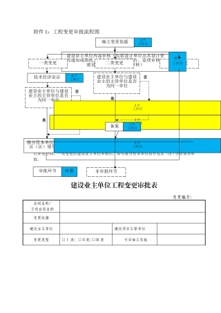工程变更审批流程图