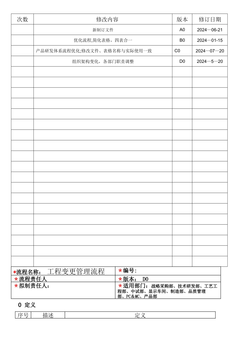 工程变更管理流程_第2页