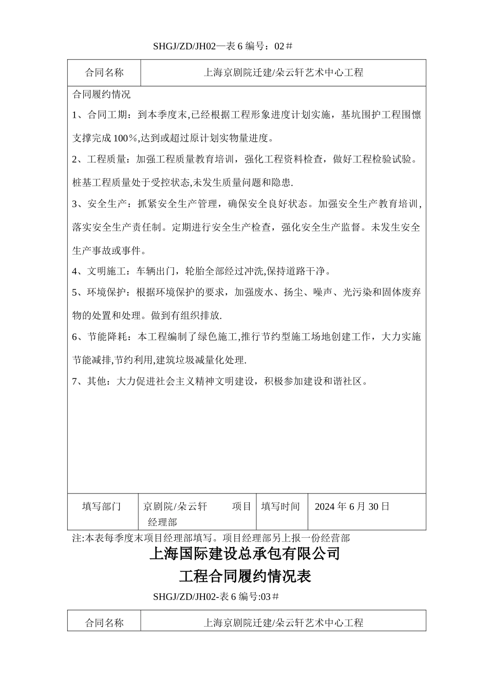 工程合同履约情况表_第2页