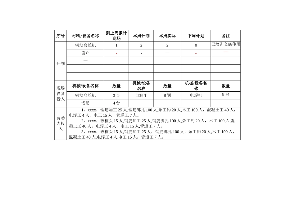 工程周报格式_第2页