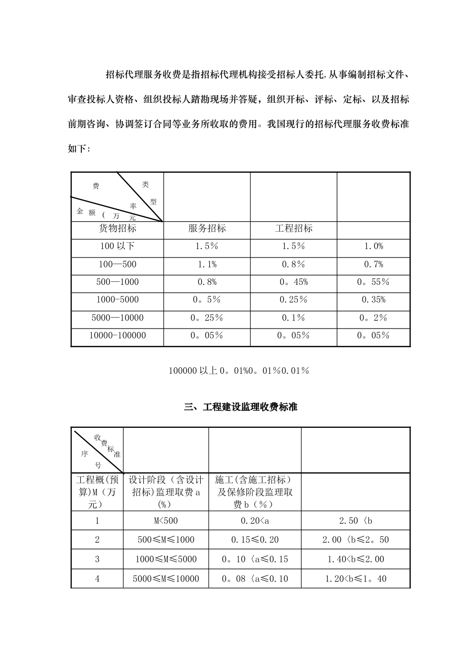 工程咨询收费标准_第3页