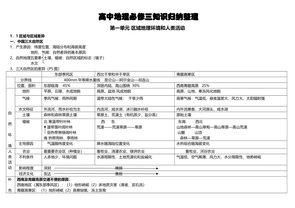 2025年高中地理必修三知识点归纳整理_第1页