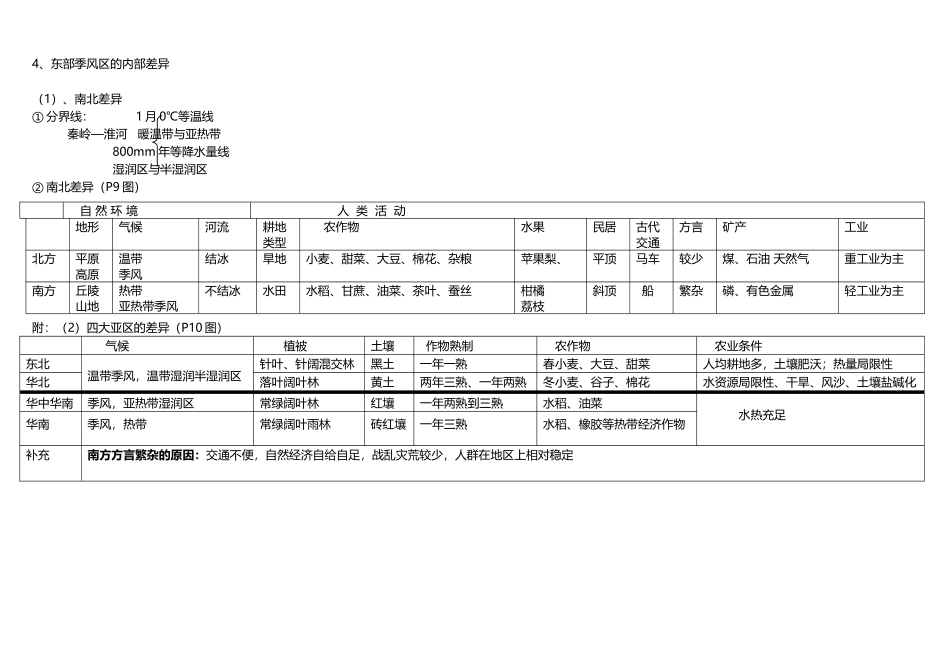 2025年高中地理必修三知识点归纳整理_第2页