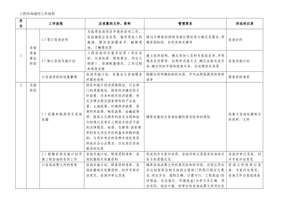 工程咨询通用工作流程_第1页