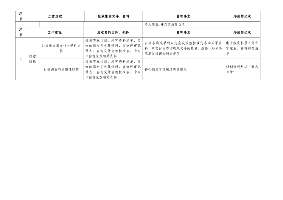 工程咨询通用工作流程_第2页