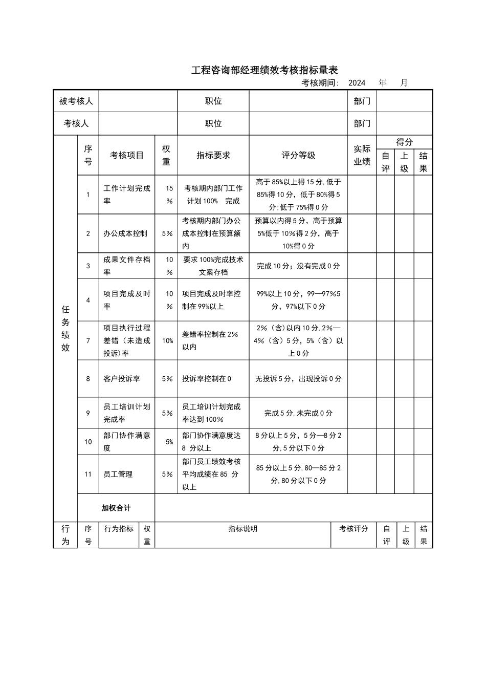工程咨询部经理绩效考核指标量表_第1页