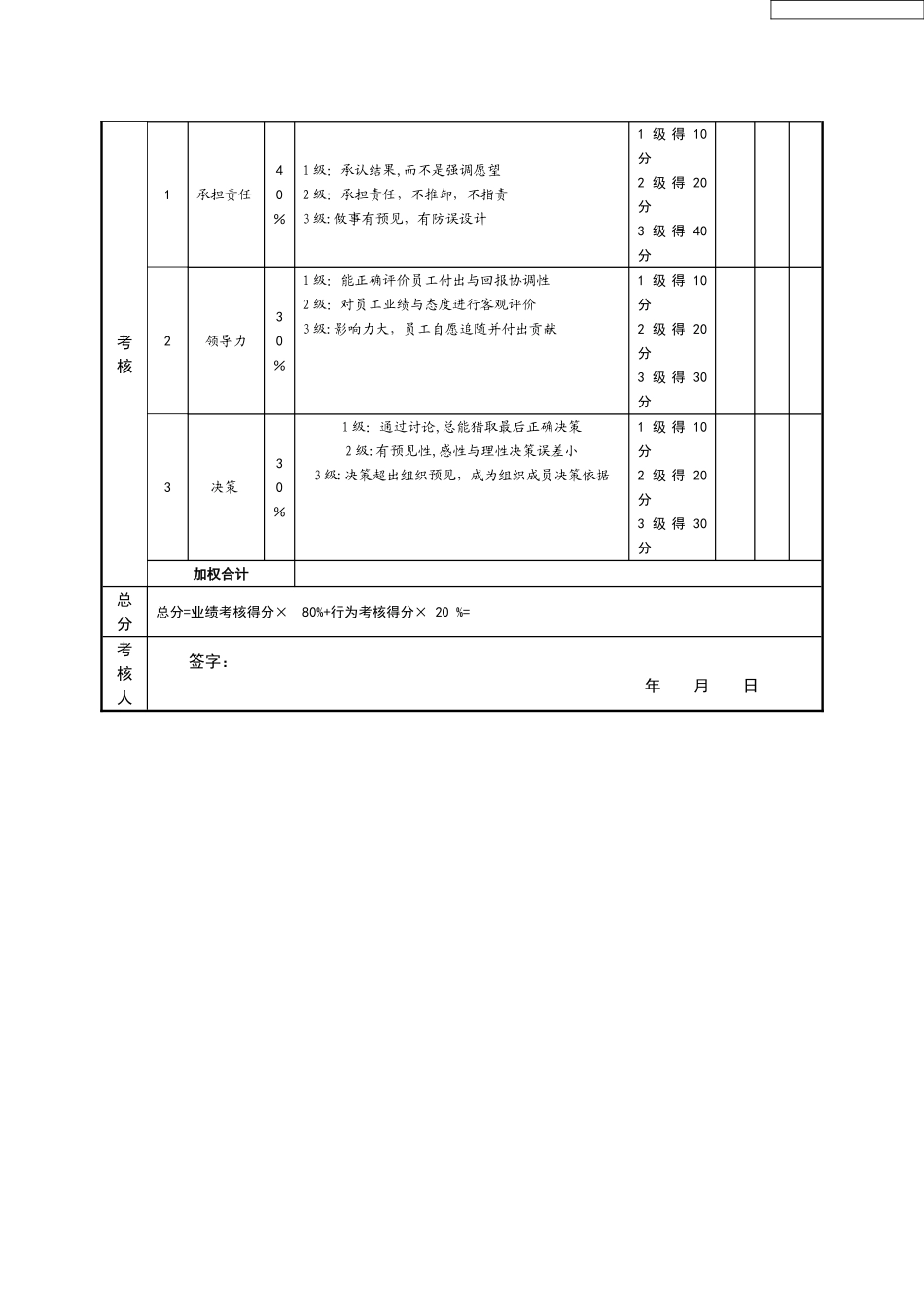 工程咨询部经理绩效考核指标量表_第2页