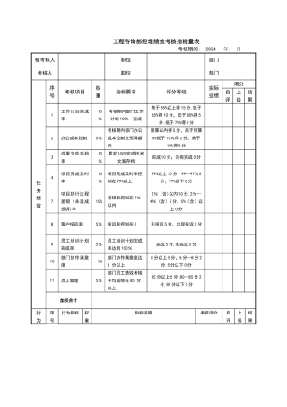 工程咨询部经理绩效考核指标量表