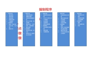 工程咨询项目流程与沟通管理