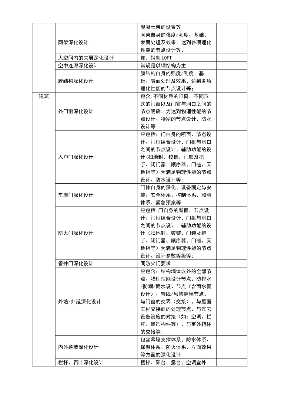 工程图纸深化设计审查要点_第2页