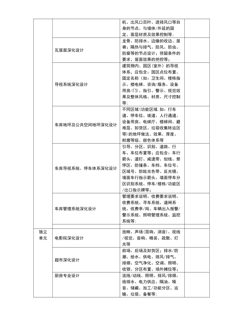 工程图纸深化设计审查要点_第3页