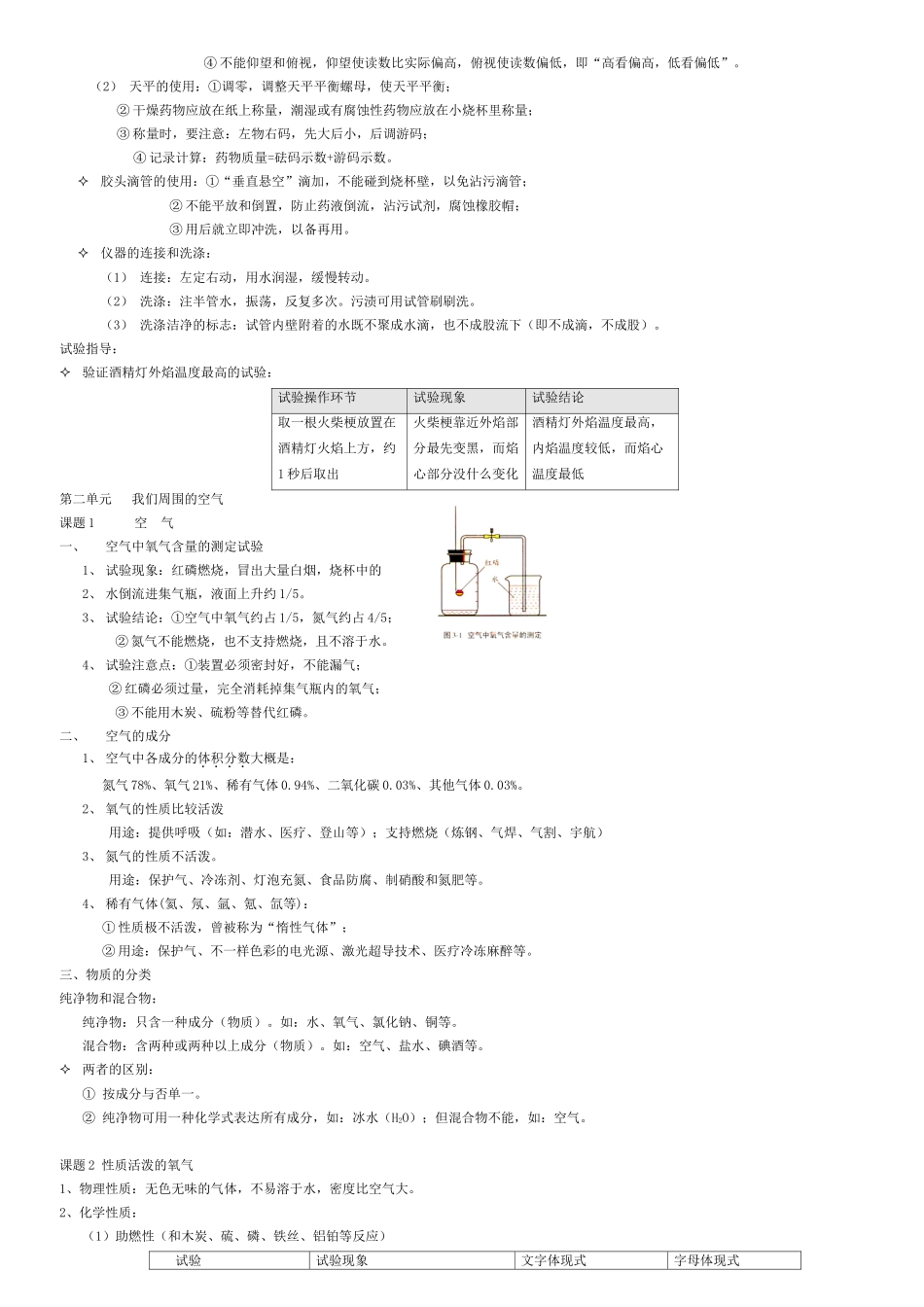 2025年初中八年级化学知识点归纳_第2页