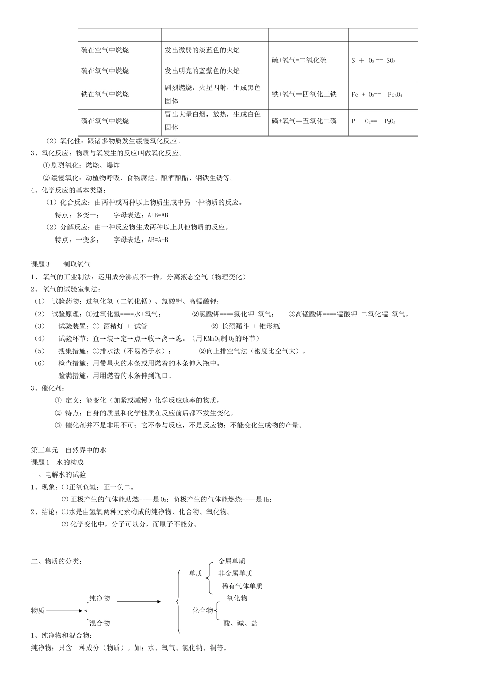 2025年初中八年级化学知识点归纳_第3页