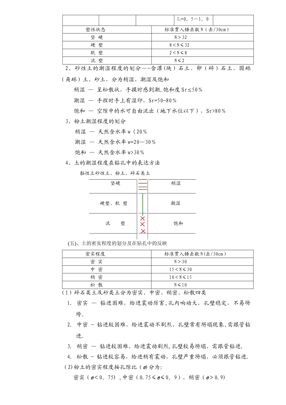 工程地质岩心的鉴定和描述_第2页