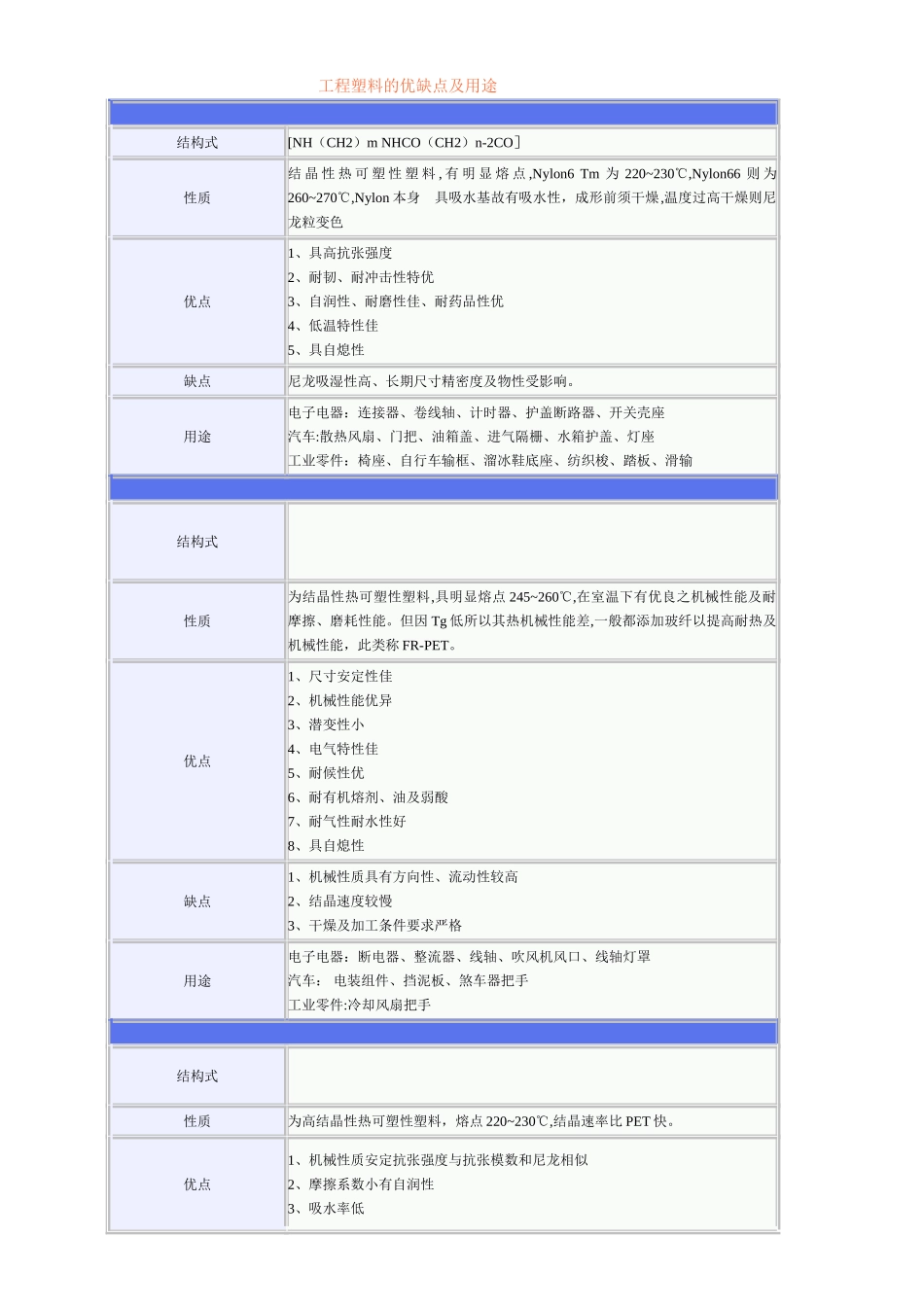 工程塑料的优缺点及用途_第1页