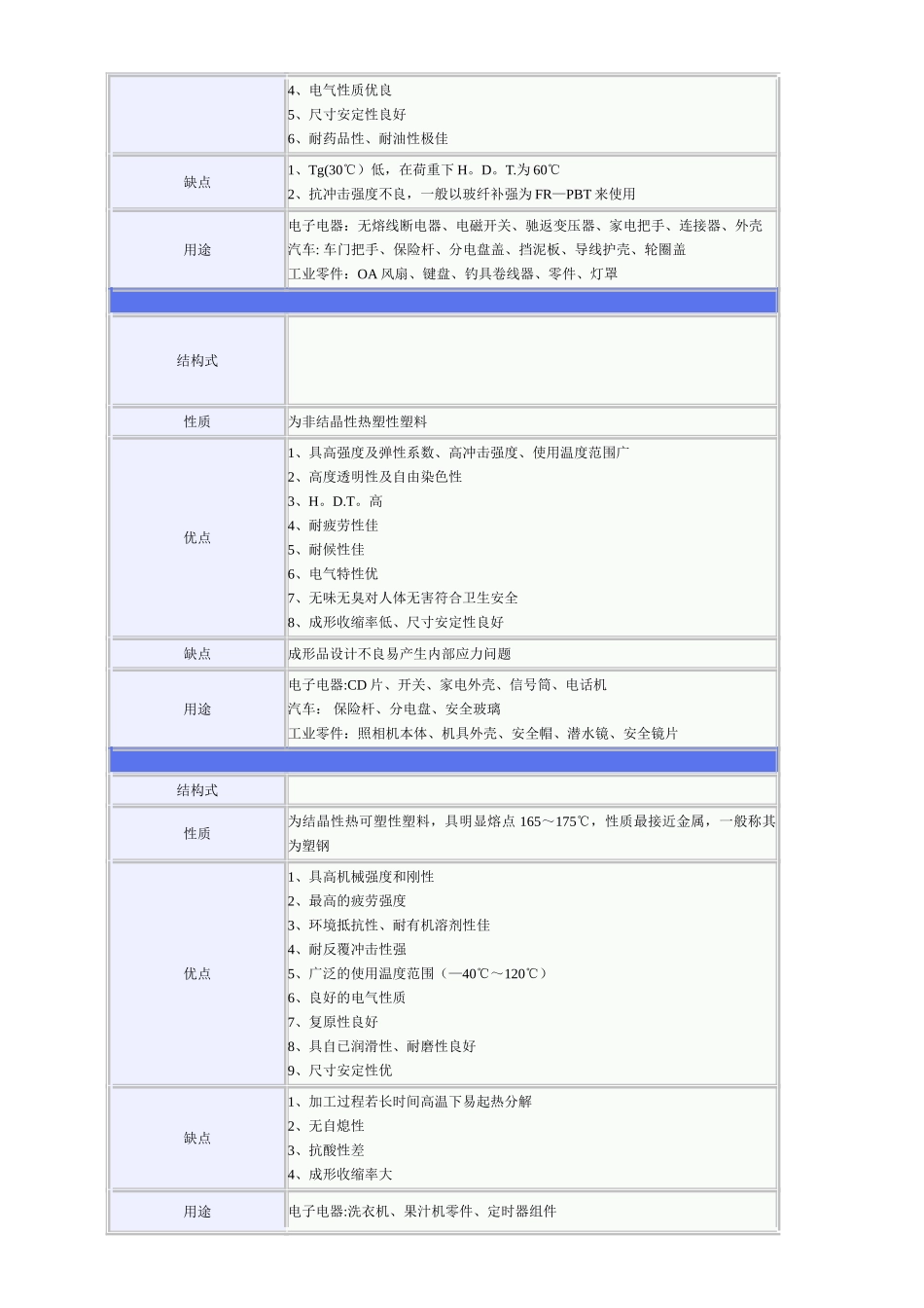 工程塑料的优缺点及用途_第2页