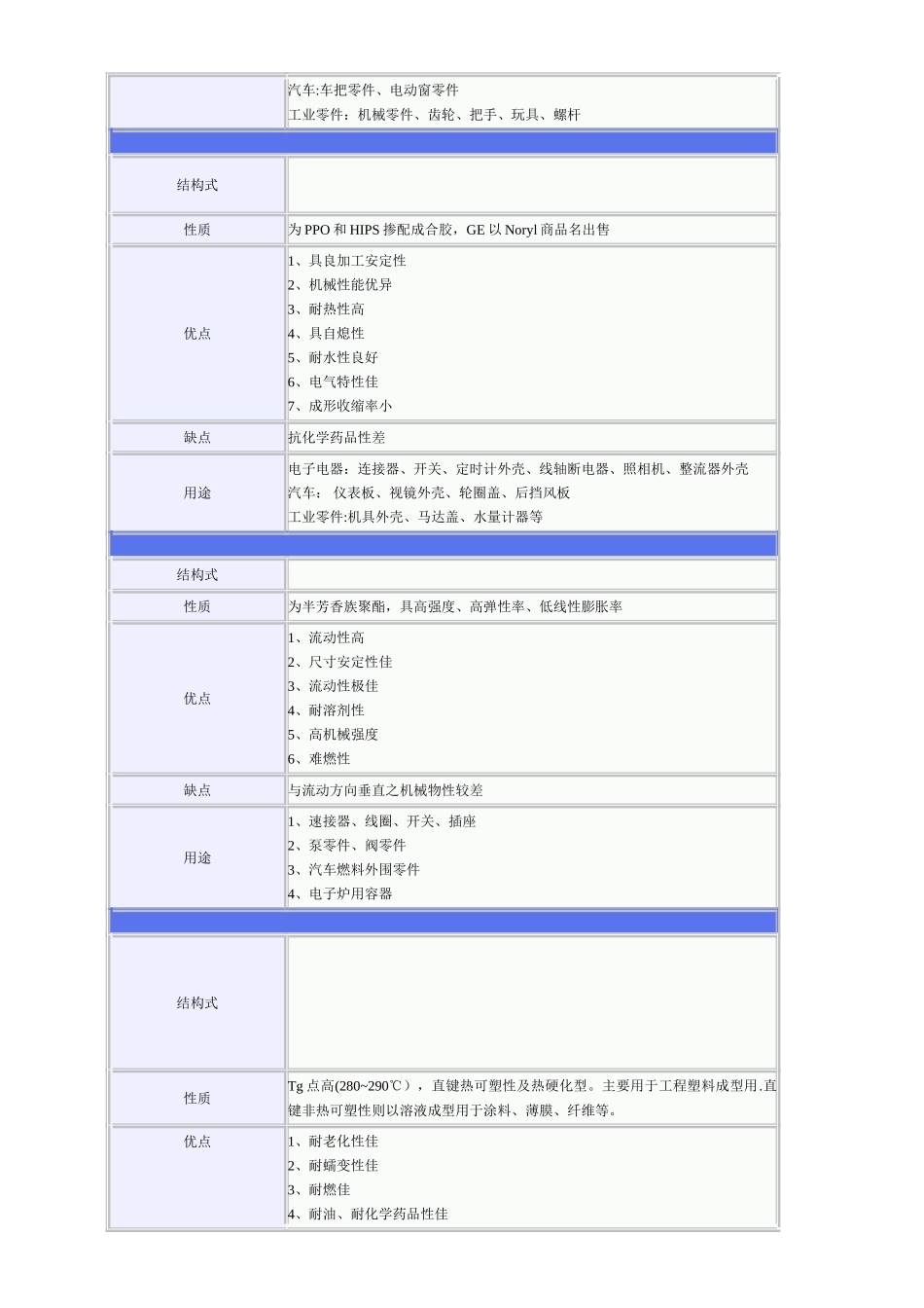 工程塑料的优缺点及用途_第3页