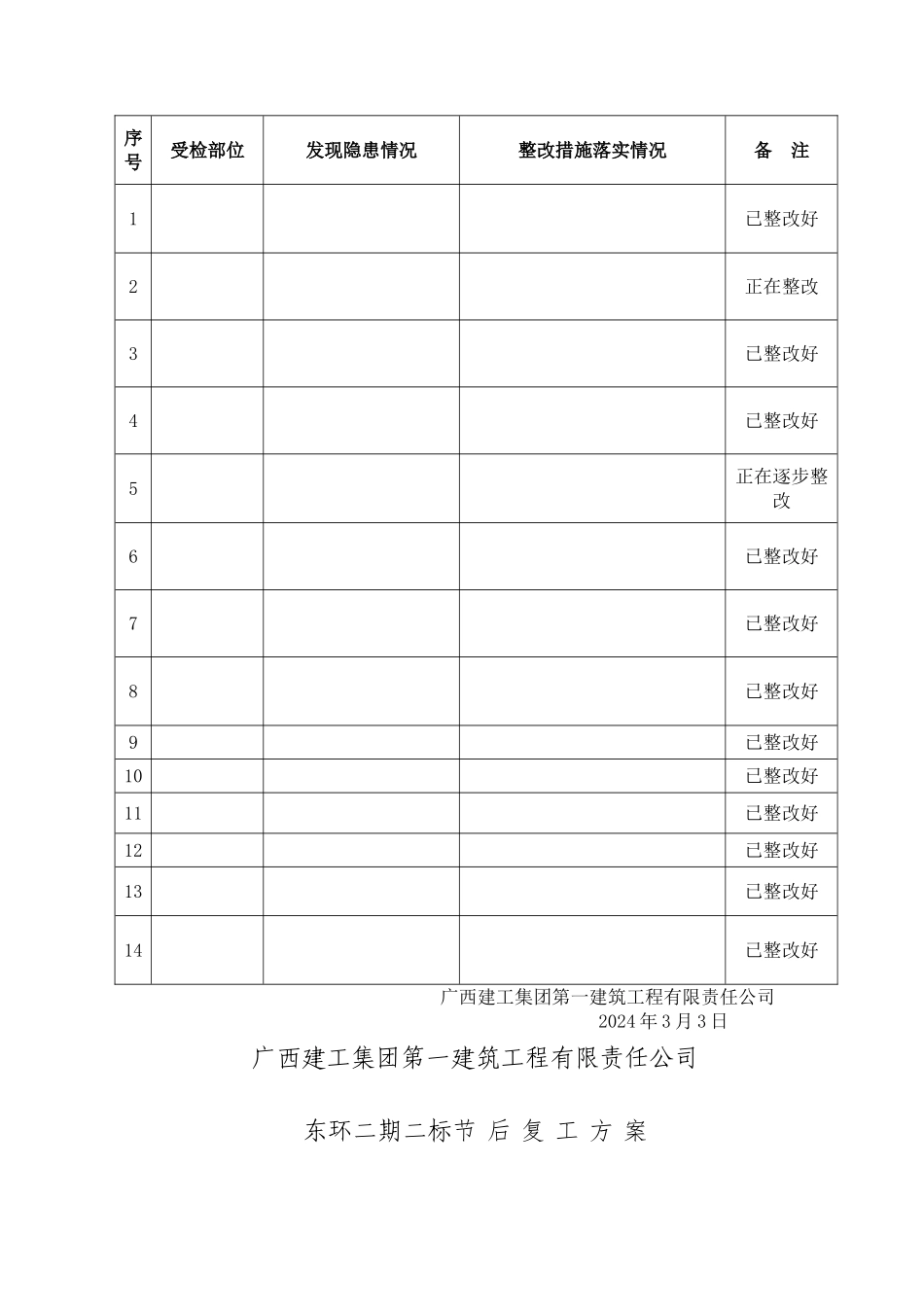 工程复工复产安全工作汇报_第2页