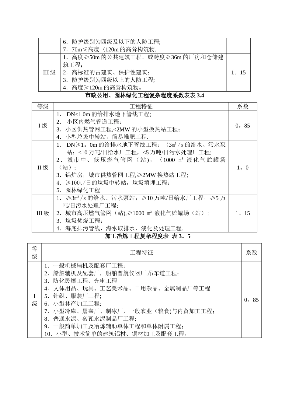 工程复杂程度系数表_第2页