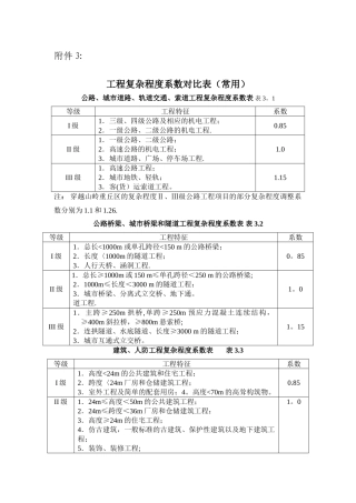 工程复杂程度系数表